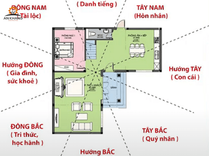 Phong thủy đối với nhà hình chữ L ngược