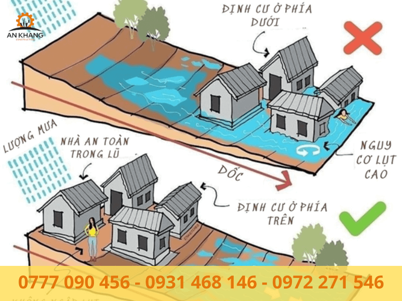 Xem xét nhà có nằm trên dòng chảy hay không