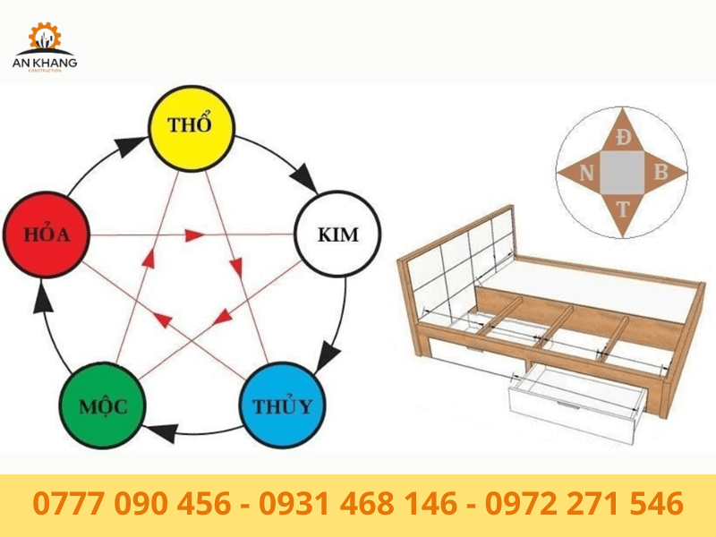 Thay đổi hướng giường ngủ