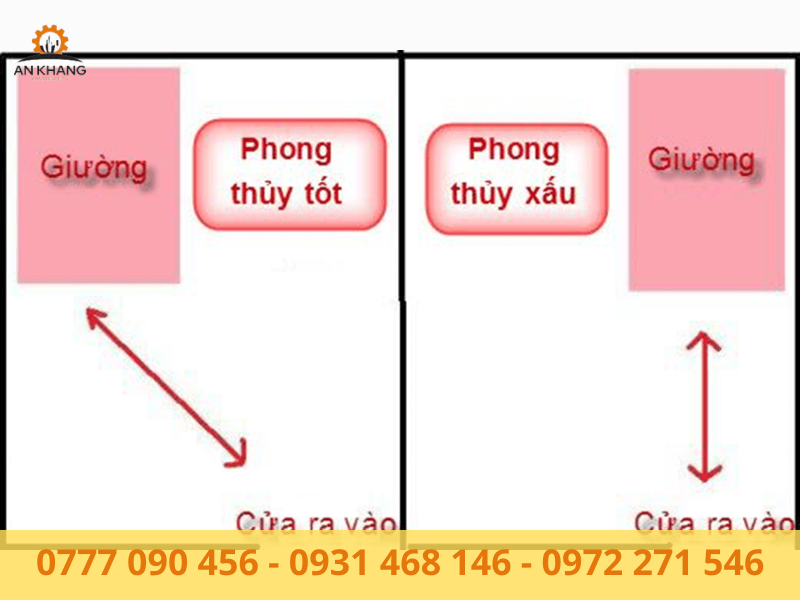 Không đặt giường đối diện với cửa phòng