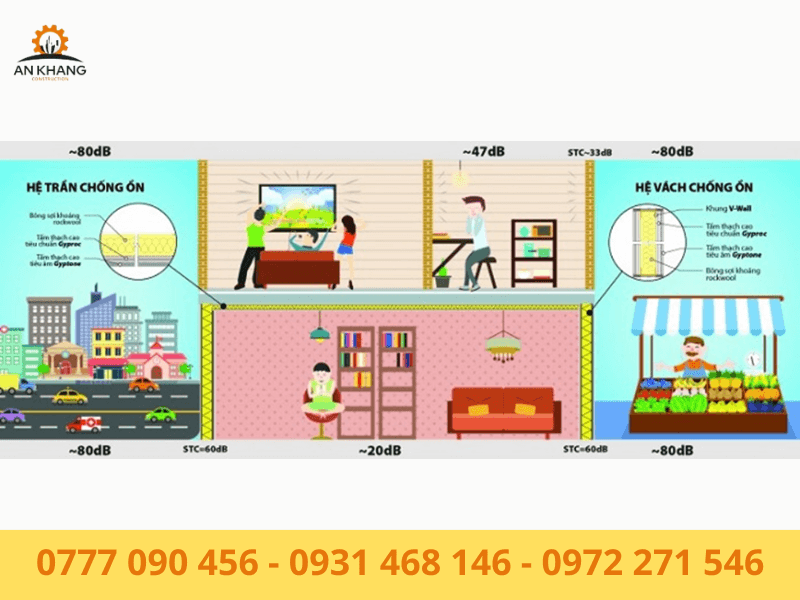 Bố trí không gian hợp lý sẽ giúp giảm tiếng ồn rất nhiều