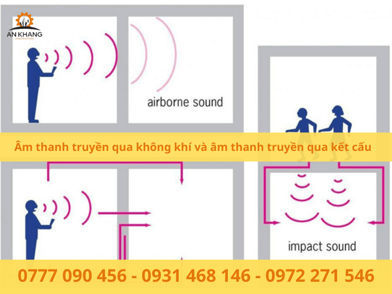 Âm thanh truyền qua không khí và âm thanh truyền qua kết cấu