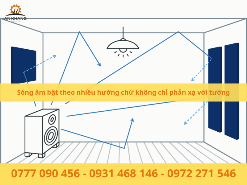 Sóng âm bật theo nhiều hướng chứ không chỉ phản xạ với tường