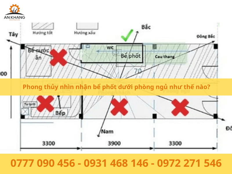 Góc nhìn phong thủy đối với việc bể phốt đặt dưới phòng ngủ