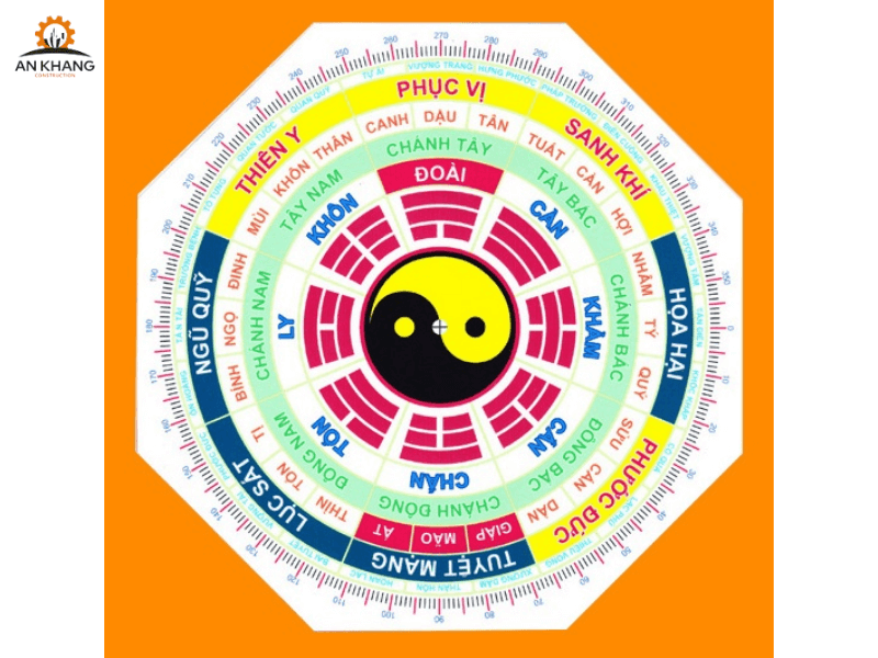 Tìm hiểu về hướng nhà Lục Sát cùng với các hướng nhà khác