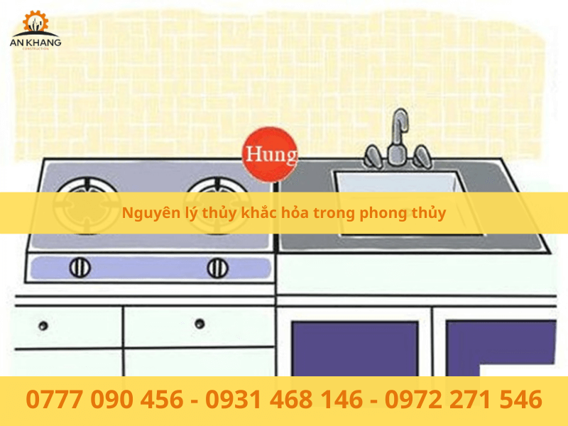 Nguyên lý thủy khắc hỏa trong phong thủy