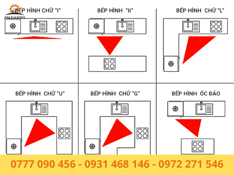 Khoảng cách theo nguyên tắc tam giác bếp
