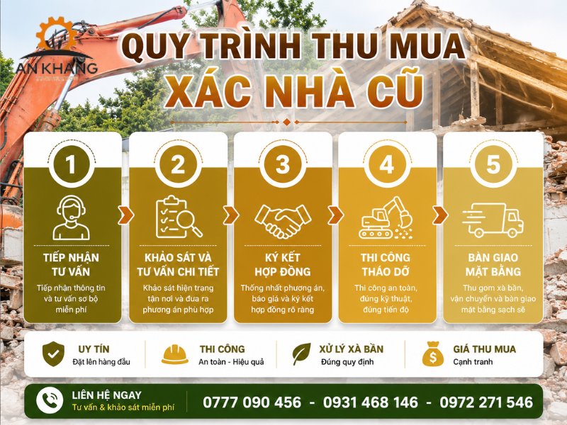 Quy trình thu mua xác nhà cũ